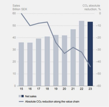 Decoupling
