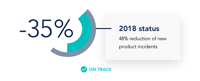 Product safety